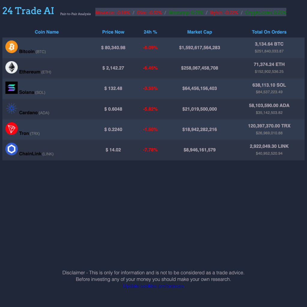 Trading Price Prediction AI - 24TradeAI | Cryptocurrency AI Forecast