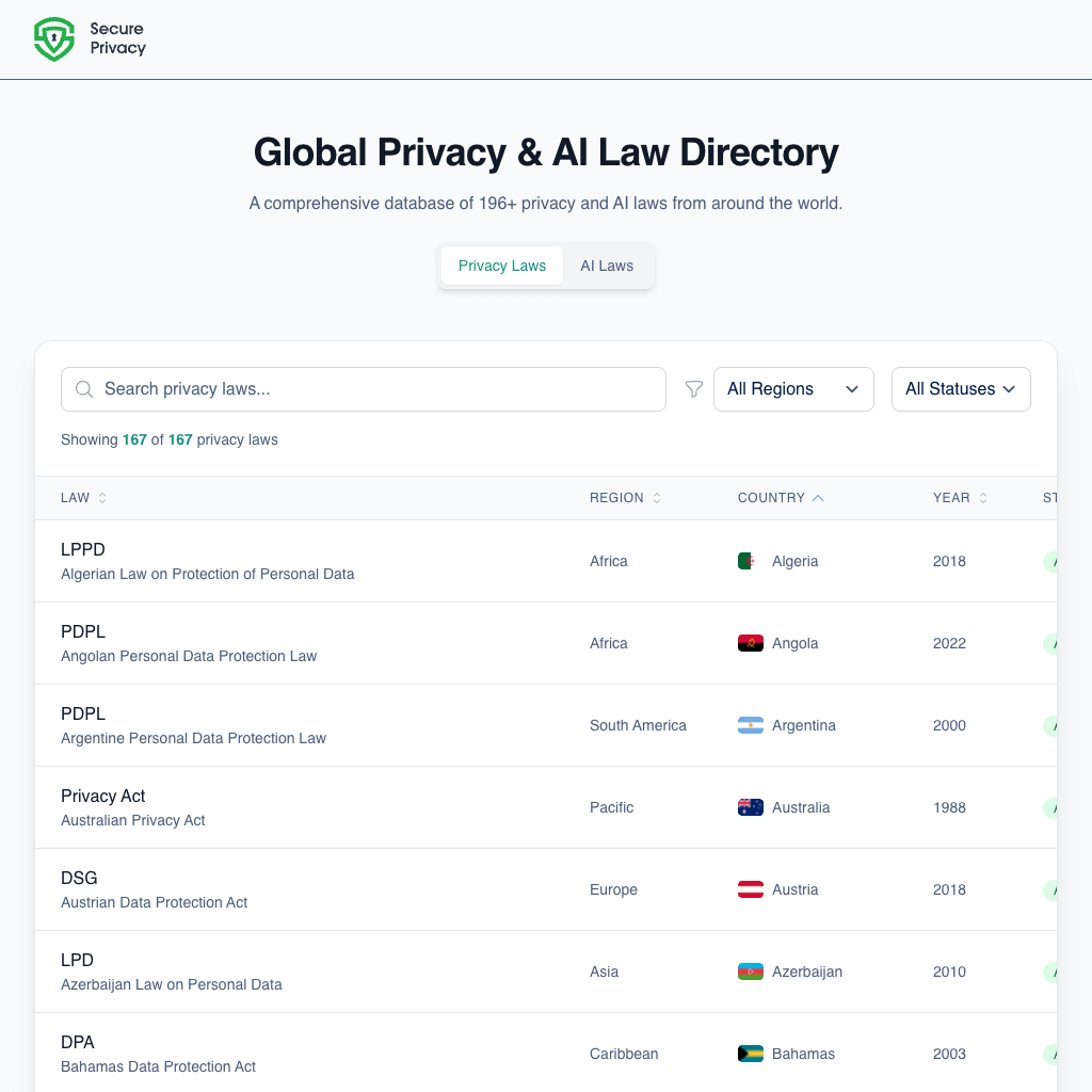 Global Law Directory - Privacy & AI Law Database | Privacy Laws Hub